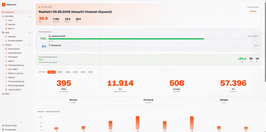 WattLoom Cycling demo showing dashboard, activities, maps and analytics